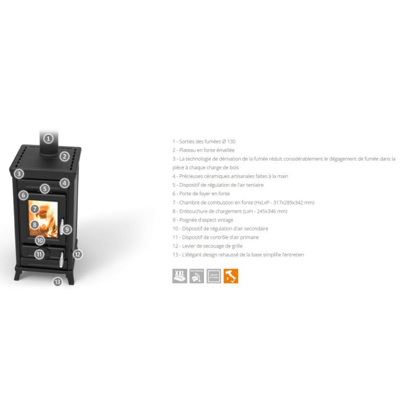 Poêle à bois en fonte - THERMOROSSI Sofia Evo Easy 7.4 kW